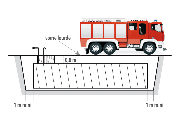 Accessible Fire Fighting Reservoirs